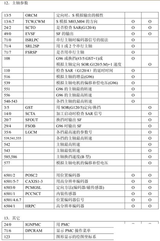 马扎克m3详细参数