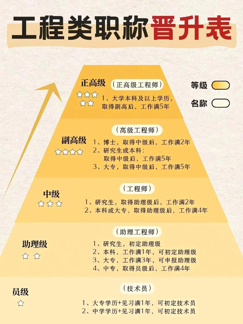 晋升理由怎么写