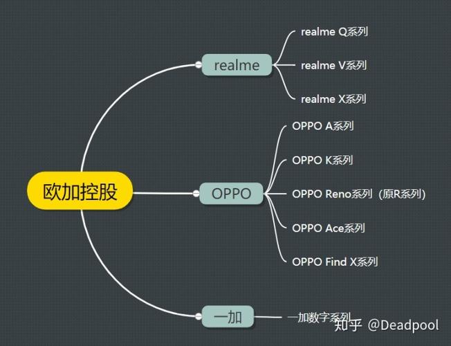 一加 oppo 关系