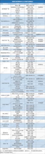 万象天地品牌一览表图标