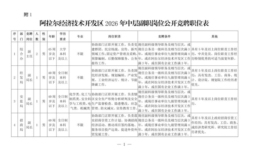 阿拉尔招聘信息网