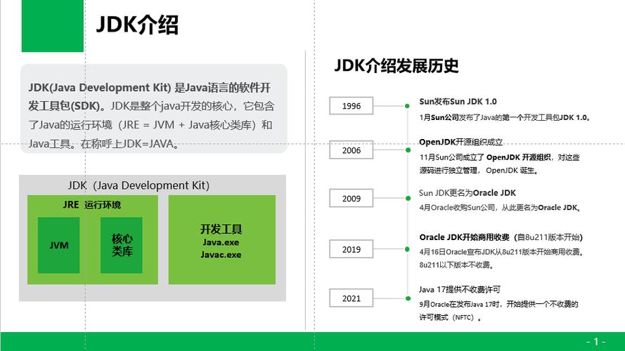 jdk的版本有哪些