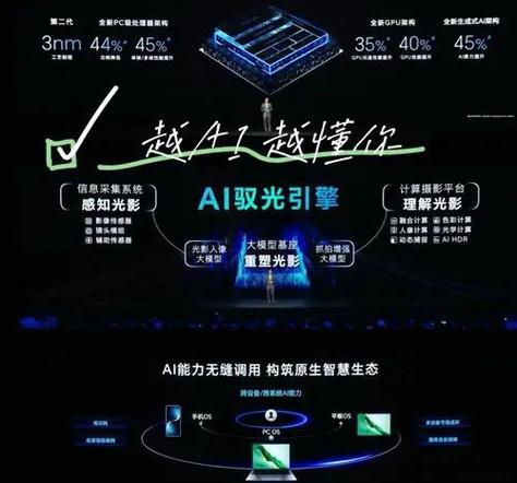 荣耀有多少员工