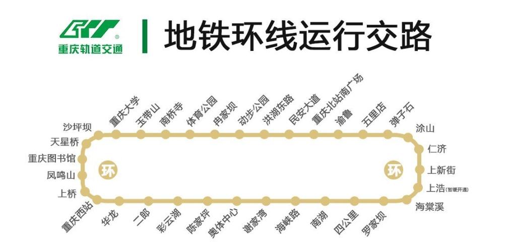 重庆轻轨环线线路图截图