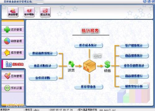 美萍库存管理系统游戏截图