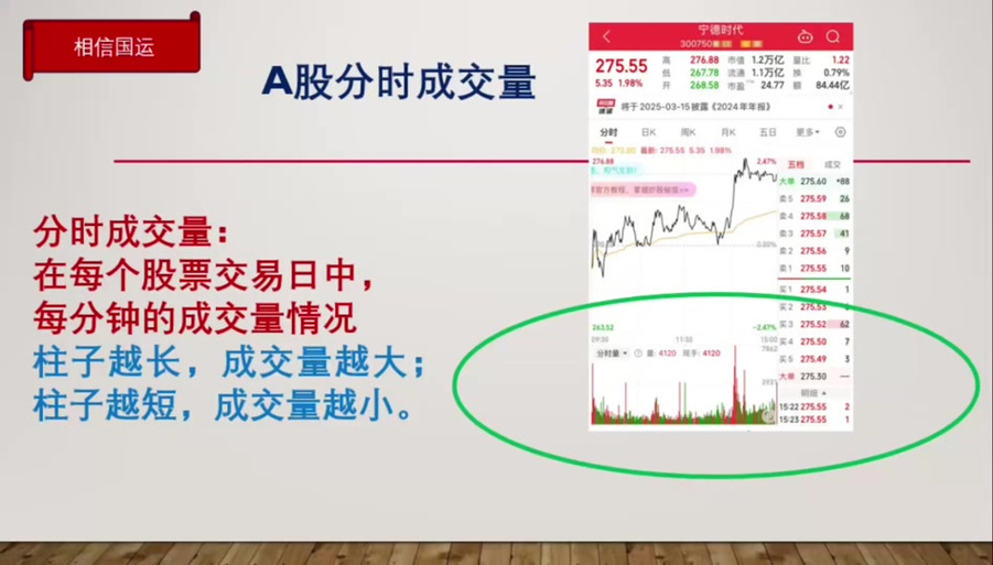 同花顺有没有竞价成交量