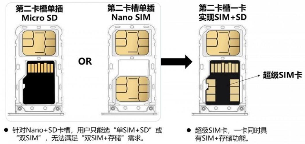 手机卡槽卡1卡2顺序