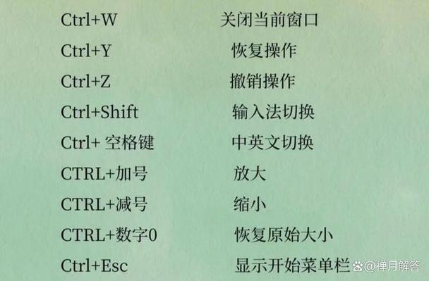 word恢复上一步快捷键