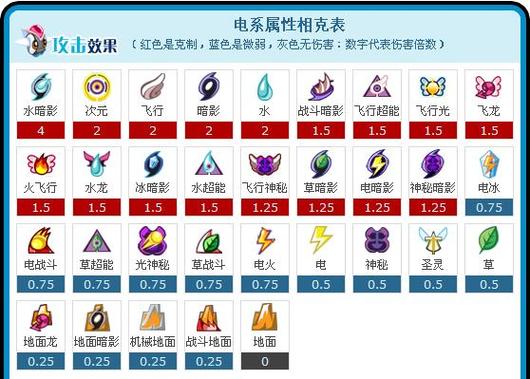赛尔号怀旧服雷伊技能表