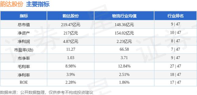 韵达股份股票行情