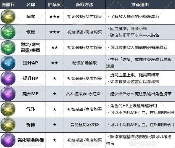 核心危机魔石合成表