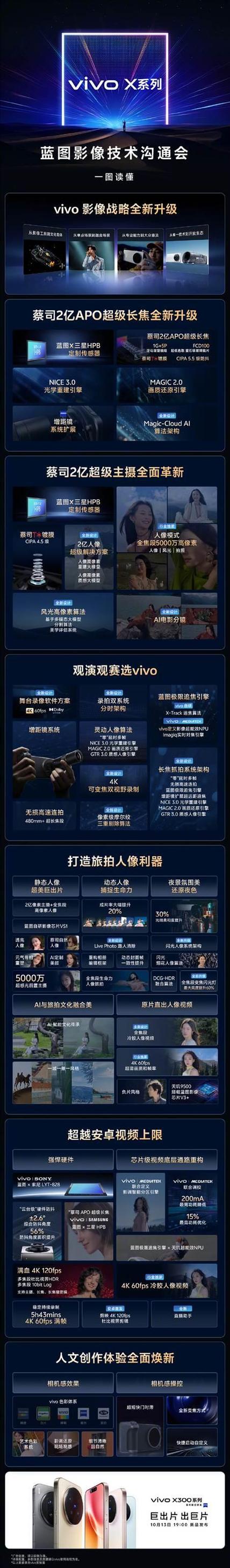 vivo手机全景拍照功能