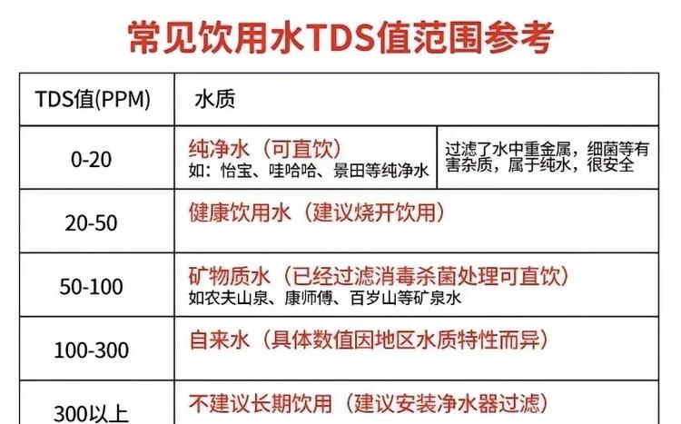 水质检测标准参数是多少