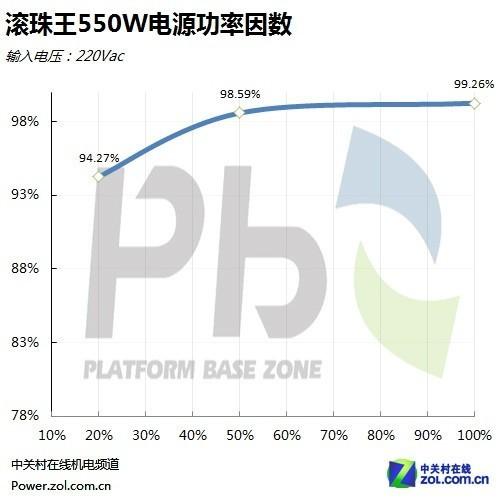 电费一直100,但是电费没变