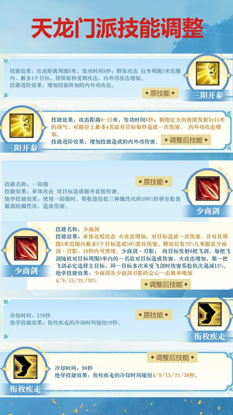 天龙八部门派技能