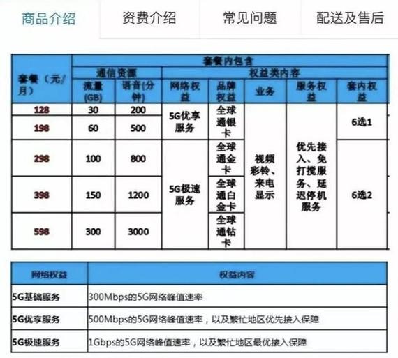 5g费用高不