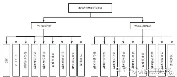 资源交流吧