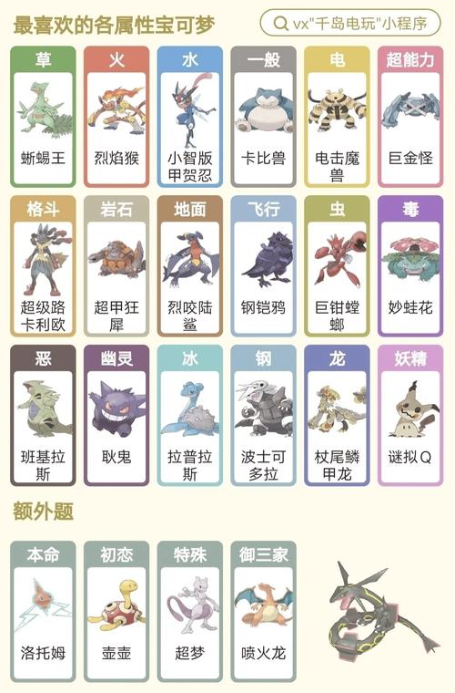 口袋妖怪火红各系推荐