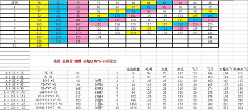 问道武器伤害强化满