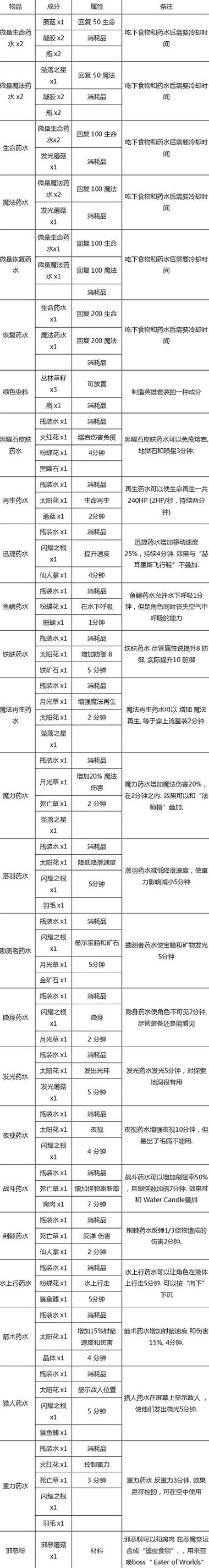泰拉瑞亚环境改造枪扔进微光湖