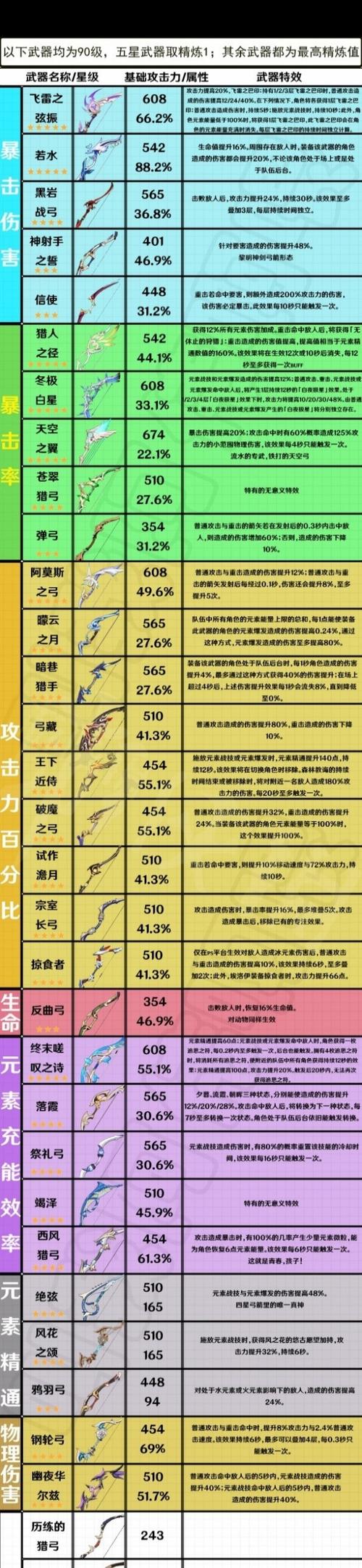原神武器大全