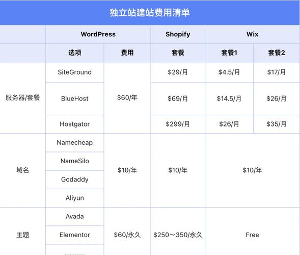 独立站搭建要多少钱
