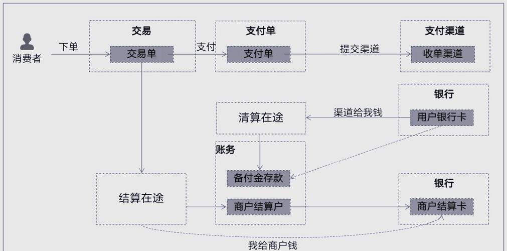资金支付结算业务