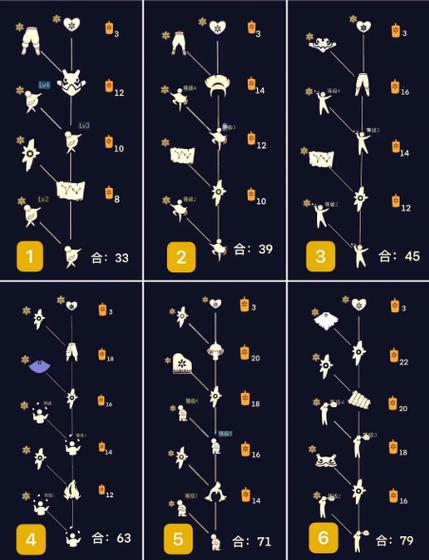 光遇所有季节先祖兑换物品