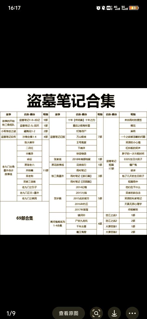 盗墓之王txt网盘