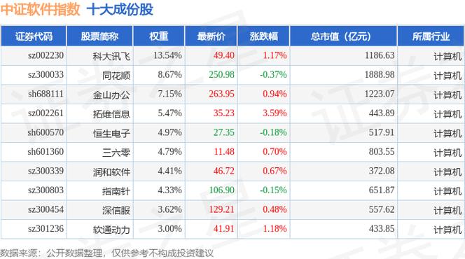 光环新网股票代码
