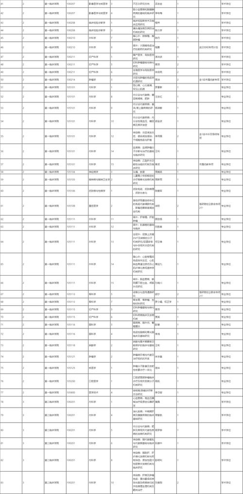 人间体获取条件一览表