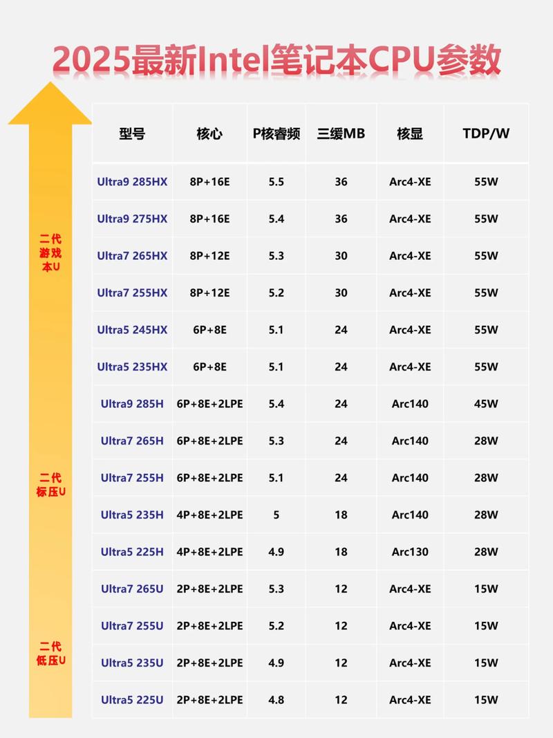 2023款英特尔+酷睿i7参数