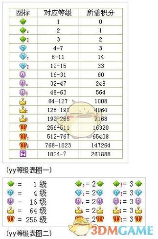 yy紫钻排名卡