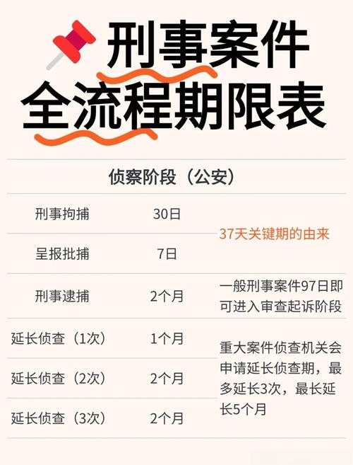 查询犯人出狱时间