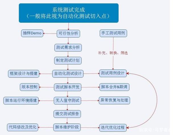 demo测试是什么意思