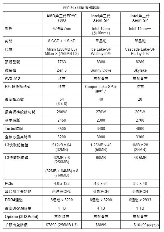 i7属于几代cpu