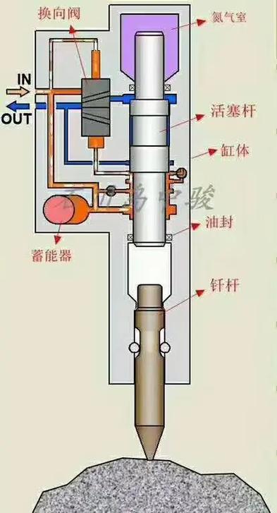 锤子的工作原理截图