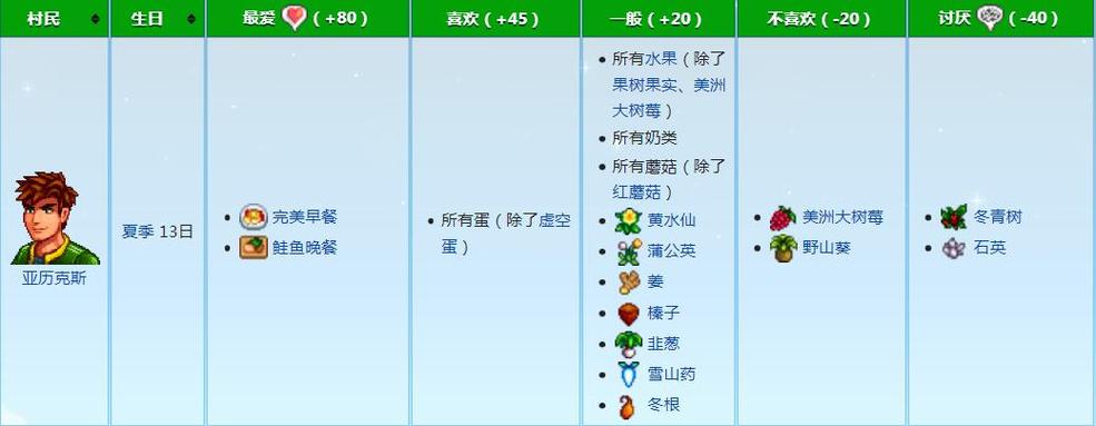星露谷物语亚历克斯喜欢什么礼物