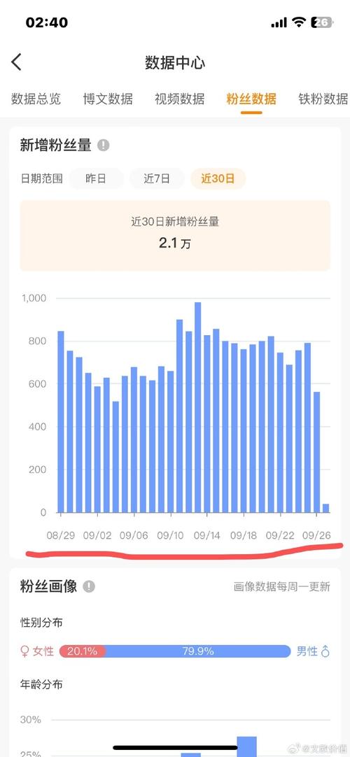 猫九酱sakura的粉丝数量