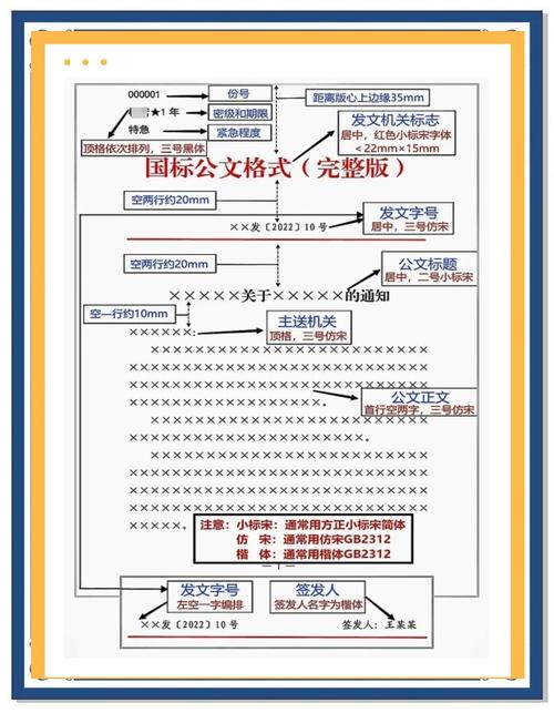 格式怎么弄