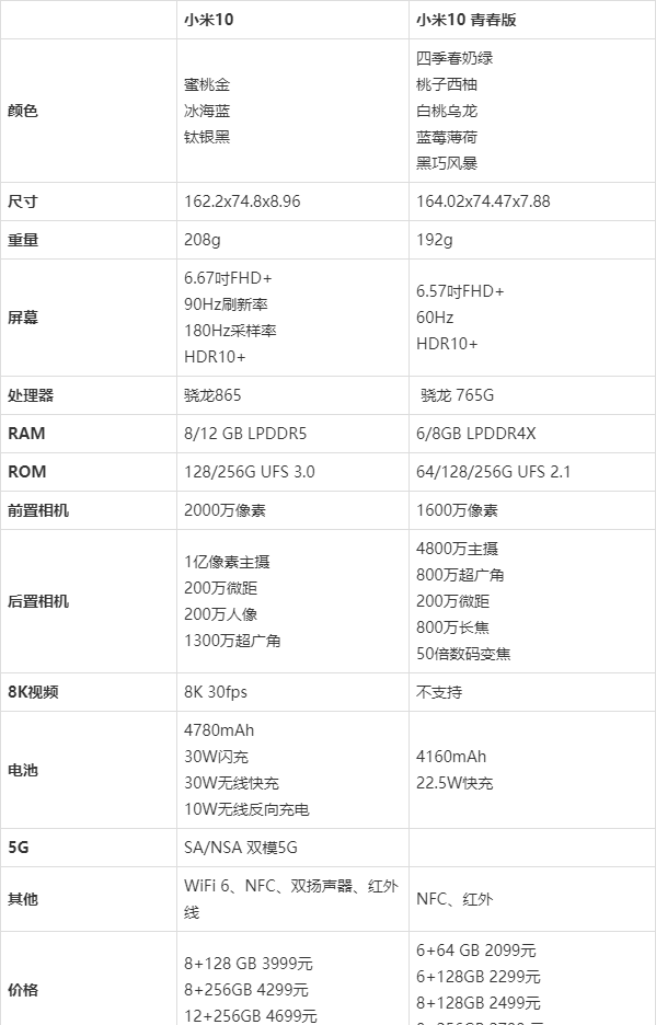 小米10参数详细参数配置