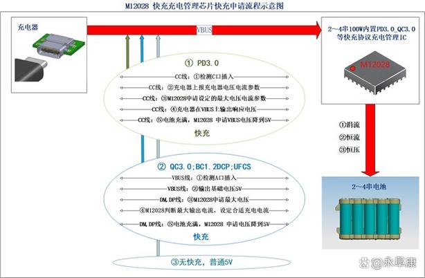 手机关机才能充电怎么解决游戏截图