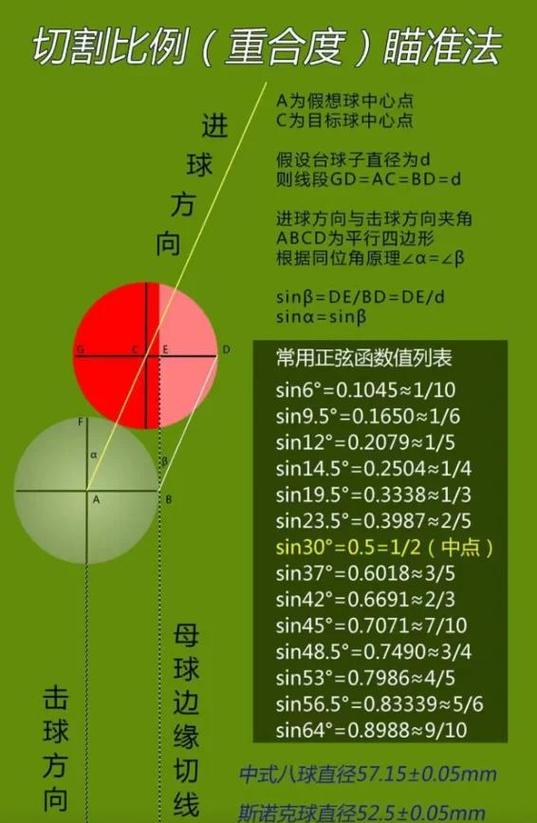 打台球怎么确定主视眼