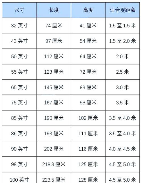 电视机尺寸规格表