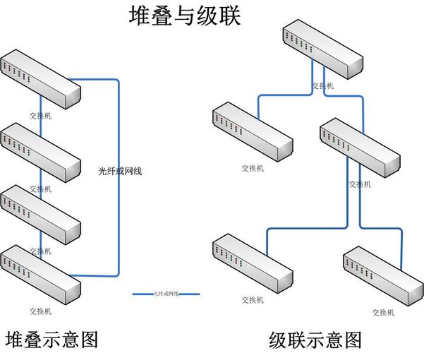 什么叫做级联