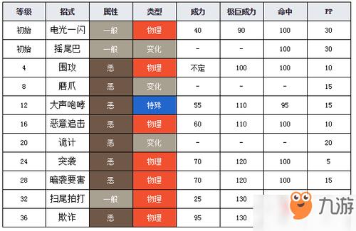 精灵宝可梦剑盾妖精属性弱点游戏截图