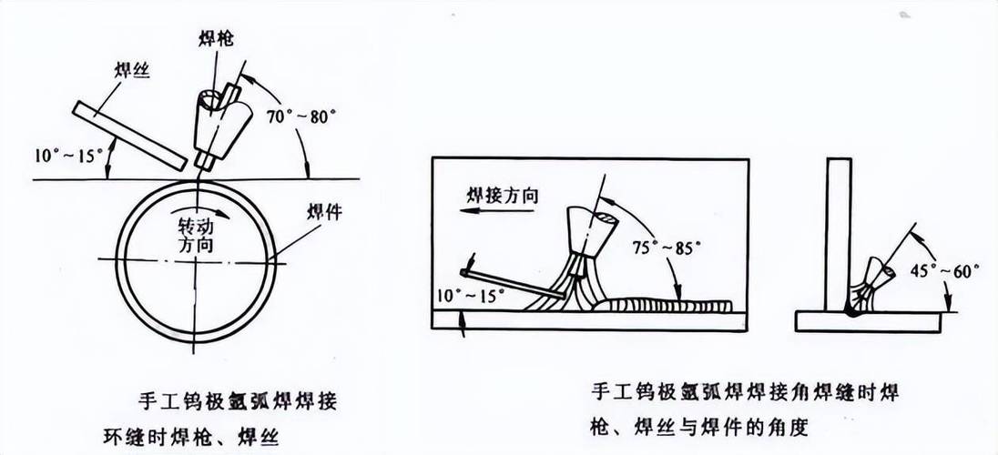 电焊入门技术教学视频