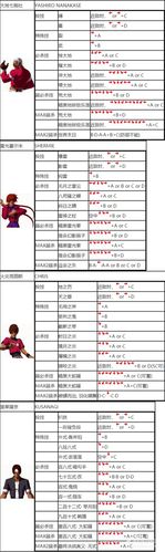 拳皇二零零二怎么解锁隐藏人物