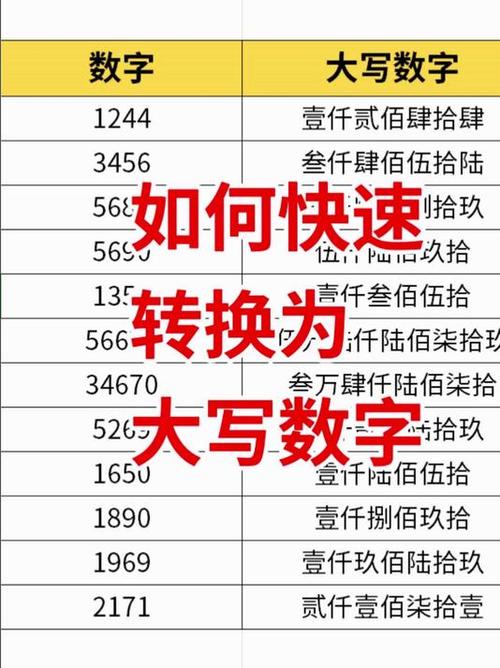 小写转大写金额在线