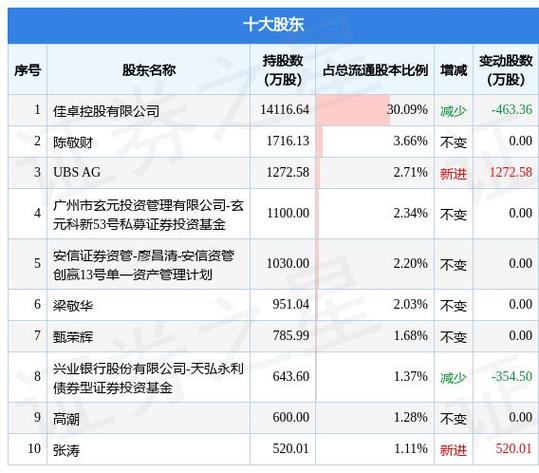 伊之密股价